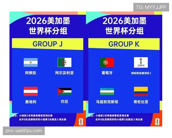 2026世界杯48支球队12个小组如何分组和晋级规则